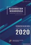 Mandonga Subdistrict In Figures 2020